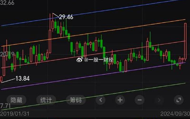 股市明天开盘吗(股市明天开盘吗 十一)-第1张图片-树涛配资网_配资炒股平台及公司 - 股票配资门户网