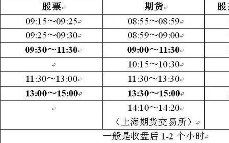 国外股市开盘时间(国外股市开盘时间和收盘时间)-第1张图片-树涛168配资网_配资炒股平台及公司_股票配资门户网