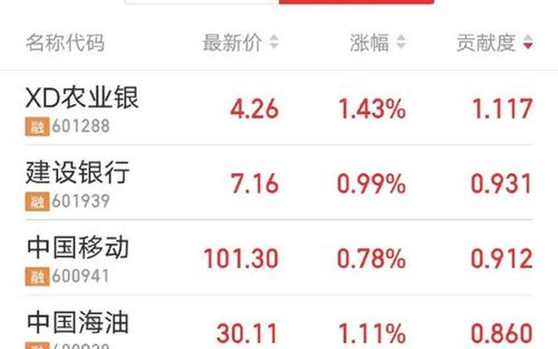 股市龙头行情(股市龙头行情最新消息)-第1张图片-树涛配资网_配资炒股平台及公司 - 股票配资门户网