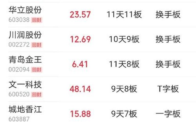 5月5日股市复盘行情(5月5日股市复盘行情如何)-第1张图片-树涛168配资网_配资炒股平台及公司_股票配资门户网
