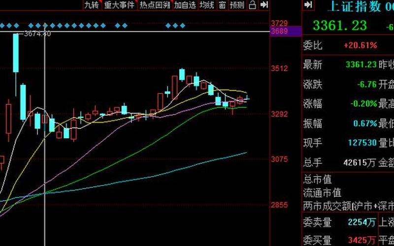 97年股市行情(1997年股市行情回顾)-第1张图片-树涛配资网_配资炒股平台及公司 - 股票配资门户网