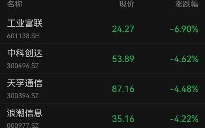 券商系统崩盘后的股市(券商股闪崩)-第1张图片-树涛配资网_配资炒股平台及公司 - 股票配资门户网