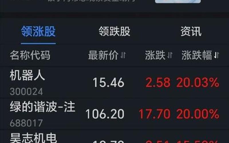 股市263是什么行情啊(股市263是什么行情啊今天)-第1张图片-树涛168配资网_配资炒股平台及公司_股票配资门户网