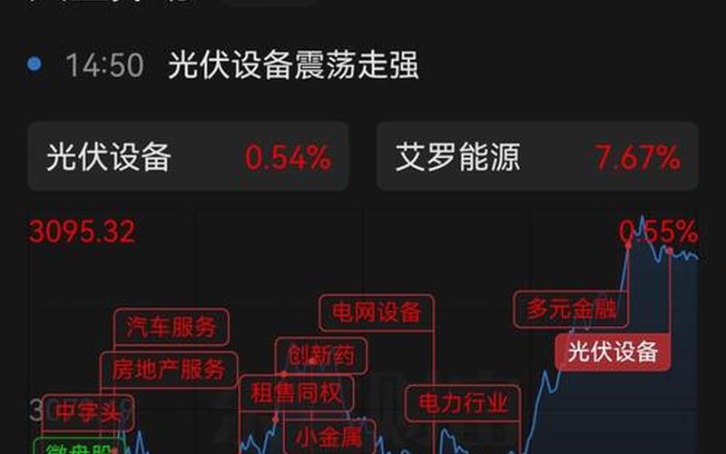 股市的调盘与调整(股市的调盘与调整的区别)-第1张图片-树涛配资网_配资炒股平台及公司 - 股票配资门户网