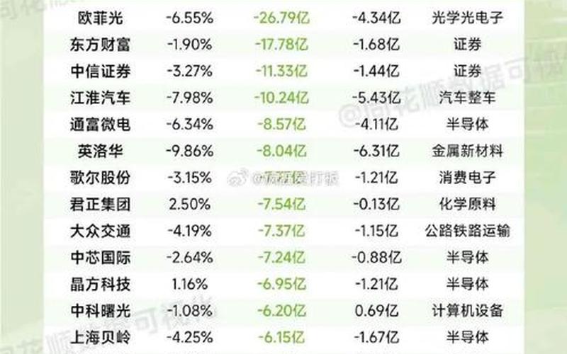 股市早盘资金净流入(股市早盘资金净流入怎么算)-第1张图片-树涛168配资网_配资炒股平台及公司_股票配资门户网