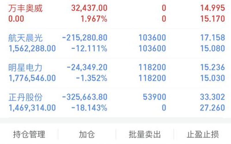 股市行情600104(股市行情600501)-第1张图片-树涛168配资网_配资炒股平台及公司_股票配资门户网