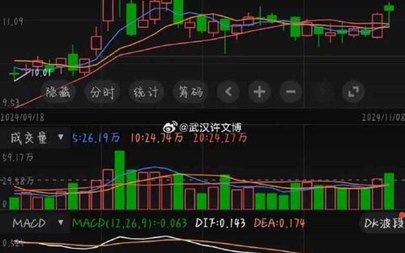 3月11日股市大盘分析(3月11日股市大盘分析图)-第1张图片-树涛配资网_配资炒股平台及公司 - 股票配资门户网