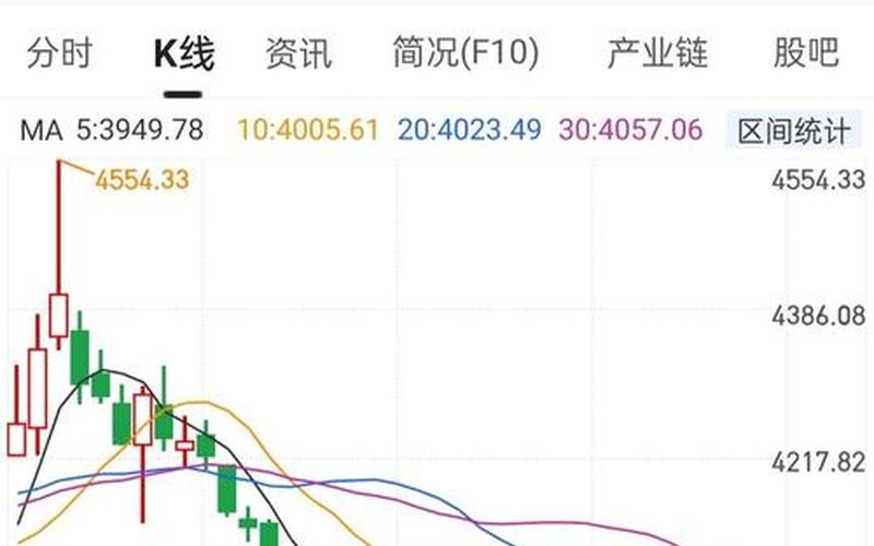 国庆股市大盘(国庆股市大盘走势图)-第1张图片-树涛168配资网_配资炒股平台及公司_股票配资门户网