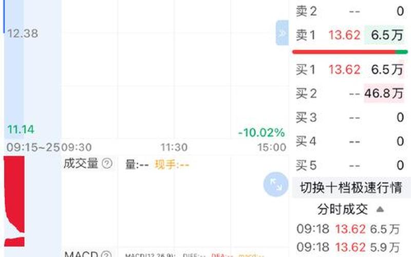 股市行情长虹(股市行情长虹电器)-第1张图片-树涛168配资网_配资炒股平台及公司_股票配资门户网