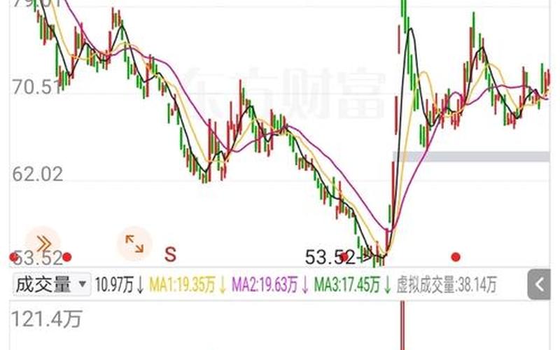 股市行情中国中免(今日股市行情中国中免)-第1张图片-树涛168配资网_配资炒股平台及公司_股票配资门户网
