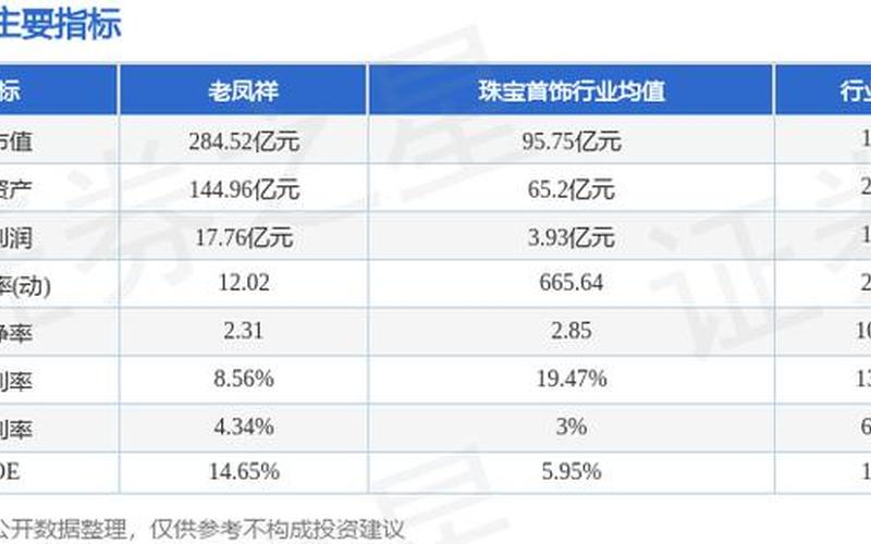老凤祥股市行情(老凤祥股市行情分析)-第1张图片-树涛168配资网_配资炒股平台及公司_股票配资门户网