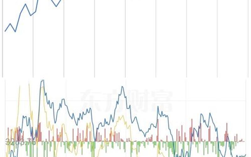 中国股市牛市大盘指数(中国股市牛市大盘指数是多少)-第1张图片-树涛配资网_配资炒股平台及公司 - 股票配资门户网