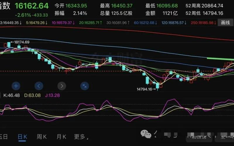 往年两会后股市行情(历年两会前后股市行情)-第1张图片-树涛配资网_配资炒股平台及公司 - 股票配资门户网