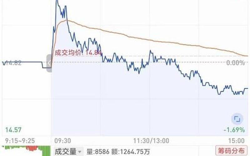 股市开盘价跟前一天收市(股市开盘价跟前一天收市价一样吗)-第1张图片-树涛168配资网_配资炒股平台及公司_股票配资门户网