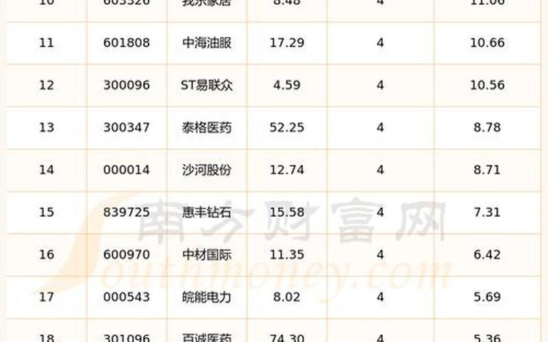 下个交易日股市行情如何(下个交易日股市行情如何呢)-第1张图片-树涛配资网_配资炒股平台及公司 - 股票配资门户网