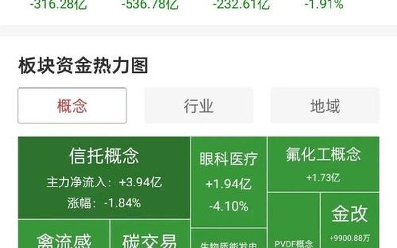 股市大盘全线反弹(股市大盘全线反弹的原因)-第1张图片-树涛168配资网_配资炒股平台及公司_股票配资门户网