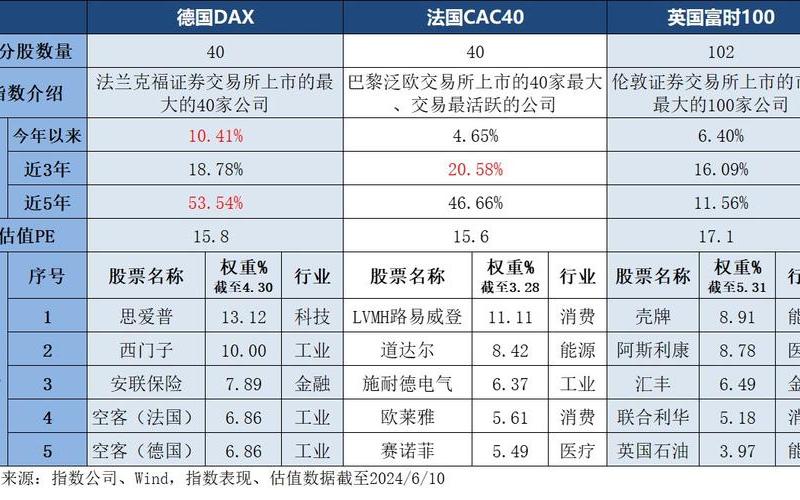 今日欧洲洲股市实时行情(今日欧洲股市指数实时行情)-第1张图片-树涛168配资网_配资炒股平台及公司_股票配资门户网