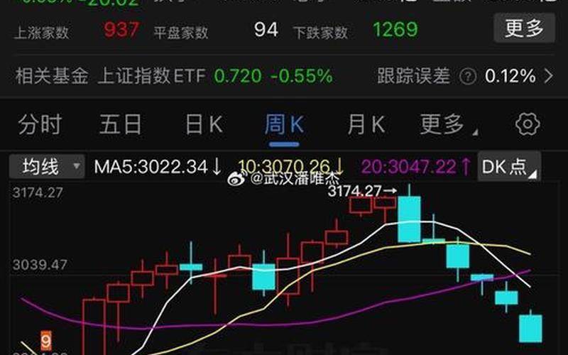 股市二八行情怎么判断(股市二八行情怎么判断的)-第1张图片-树涛168配资网_配资炒股平台及公司_股票配资门户网