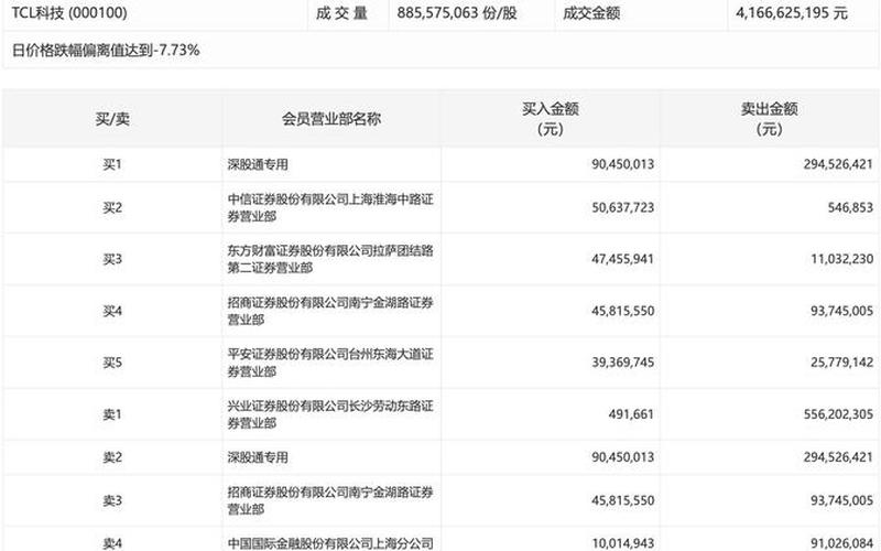 tcl股市行情(tcl最新股票行情)-第1张图片-树涛配资网_配资炒股平台及公司 - 股票配资门户网