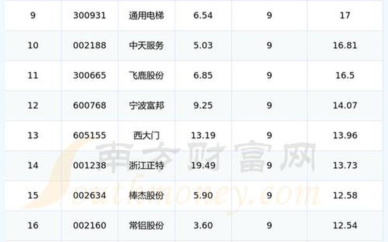 股市大涨行情(股市大涨行情说说文案)-第1张图片-树涛168配资网_配资炒股平台及公司_股票配资门户网