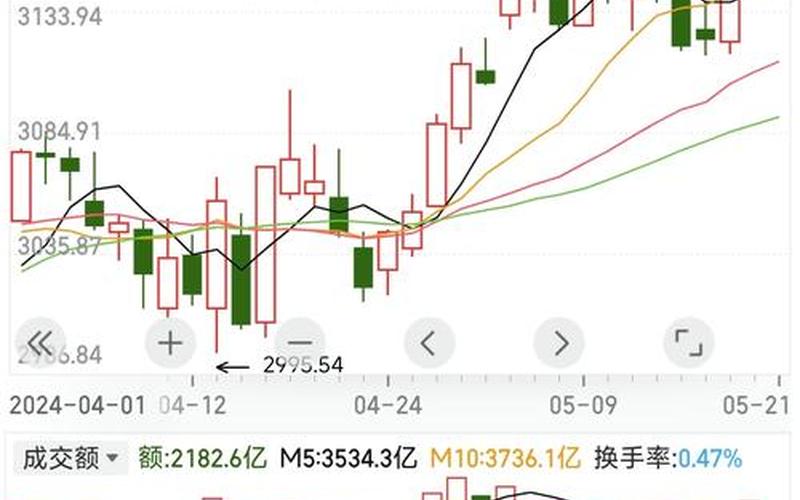 股市今日行情最新(上证股市今日行情最新)-第1张图片-树涛168配资网_配资炒股平台及公司_股票配资门户网