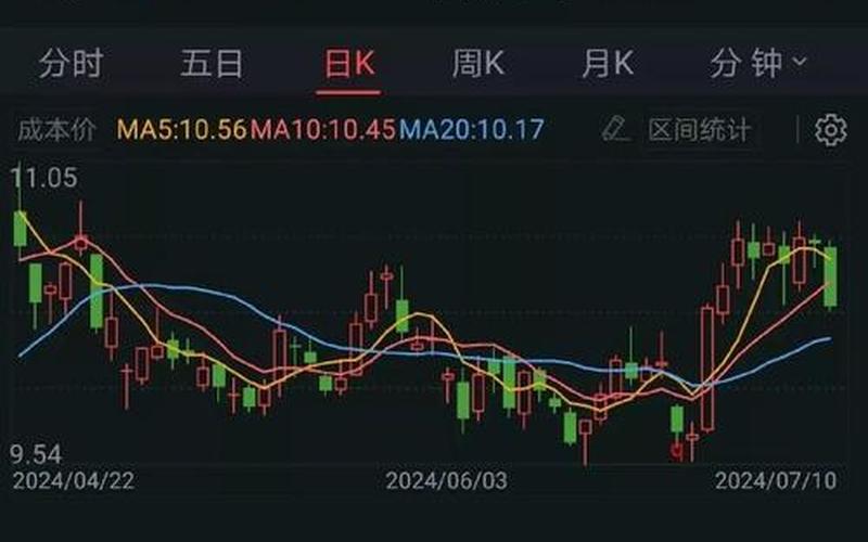 明天股市预测股市行情(明天股市预测股市行情分析)-第1张图片-树涛168配资网_配资炒股平台及公司_股票配资门户网