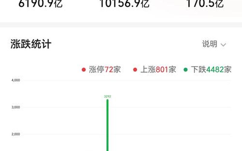 股市开盘前能不能卖股票(股市开盘前能不能卖股票和股票)-第1张图片-树涛168配资网_配资炒股平台及公司_股票配资门户网