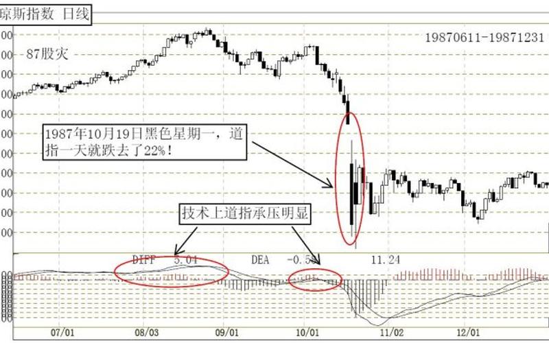 1987美国股市崩盘(1987年美国股市崩盘)-第1张图片-树涛配资网_配资炒股平台及公司 - 股票配资门户网