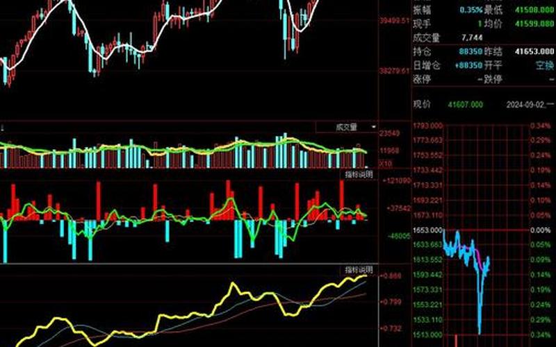 最近股市行情分析预测图(最近股市行情分析预测图最新)-第1张图片-树涛168配资网_配资炒股平台及公司_股票配资门户网