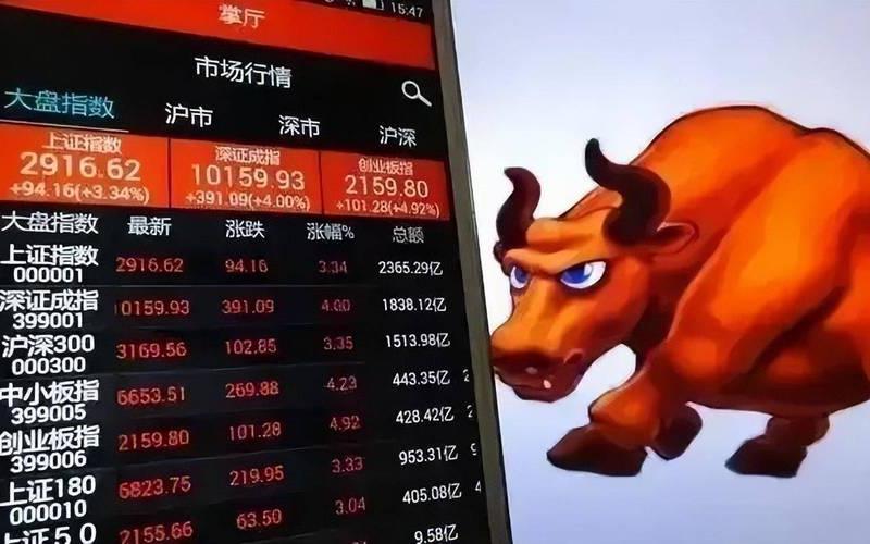 股市不是930开盘吗(股市不是9.30开盘吗)-第1张图片-树涛168配资网_配资炒股平台及公司_股票配资门户网