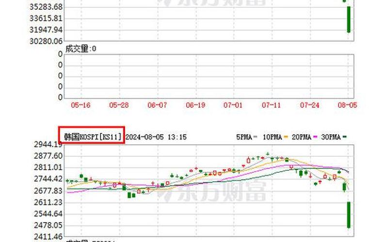 股市崩盘指数(股市崩盘指数走势图)-第1张图片-树涛168配资网_配资炒股平台及公司_股票配资门户网