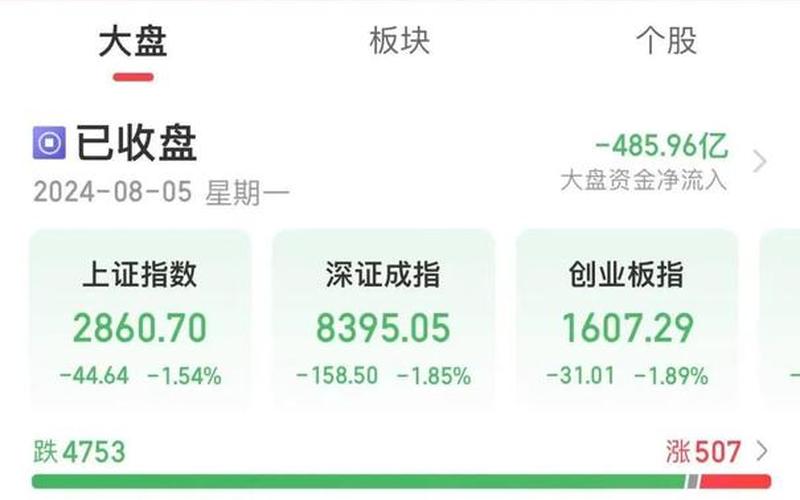 如何看股市是否崩盘了(如何看股市是否崩盘了知乎)-第1张图片-树涛168配资网_配资炒股平台及公司_股票配资门户网