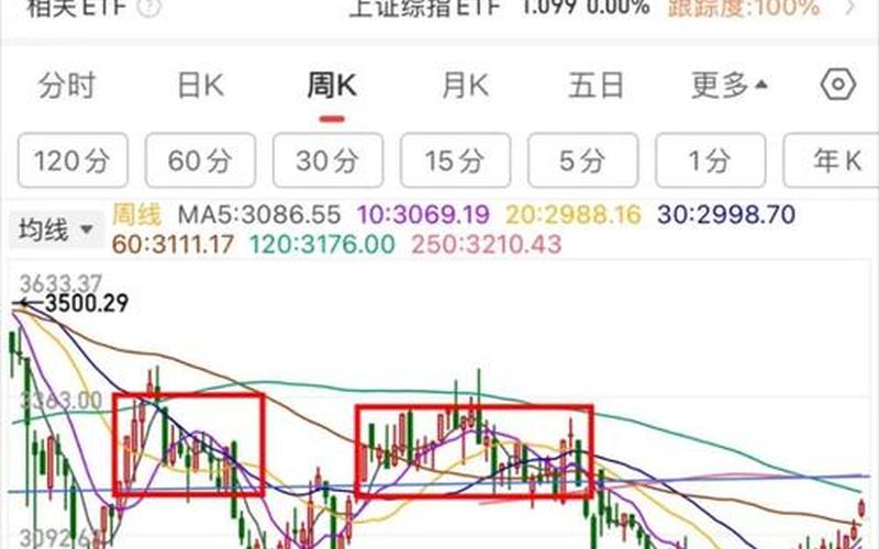 下周股市会大翻盘吗(下周股市会大翻盘吗为什么)-第1张图片-树涛配资网_配资炒股平台及公司 - 股票配资门户网