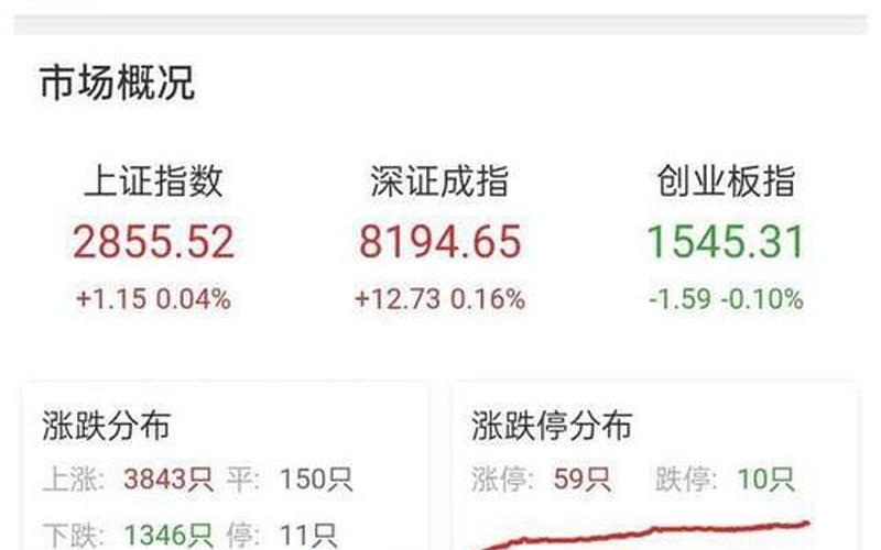 股市大盘上市时间是几点(股市大盘上市时间是几点开始)-第1张图片-树涛配资网_配资炒股平台及公司 - 股票配资门户网