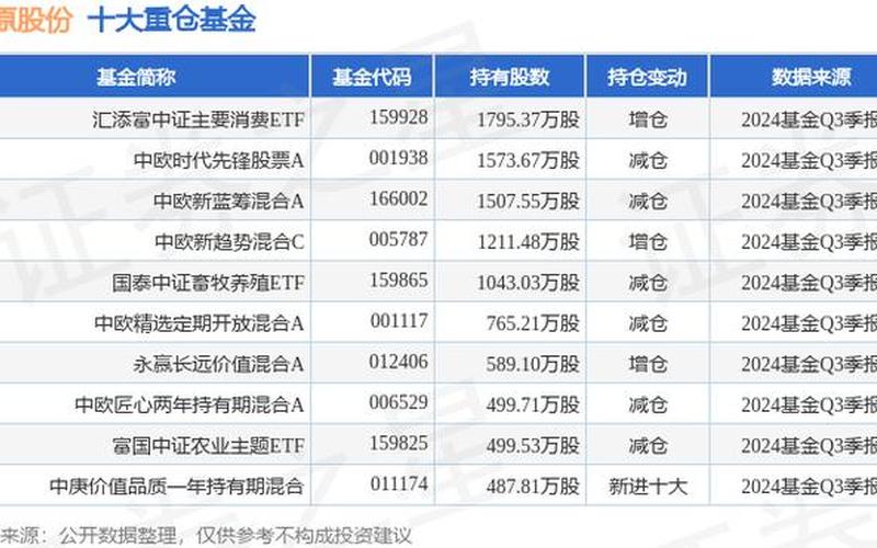 牧原股市行情股市行(牧原的股市行情)-第1张图片-树涛168配资网_配资炒股平台及公司_股票配资门户网