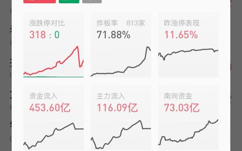 股市大盘震荡前行(股市大盘震荡前行什么意思)-第1张图片-树涛168配资网_配资炒股平台及公司_股票配资门户网
