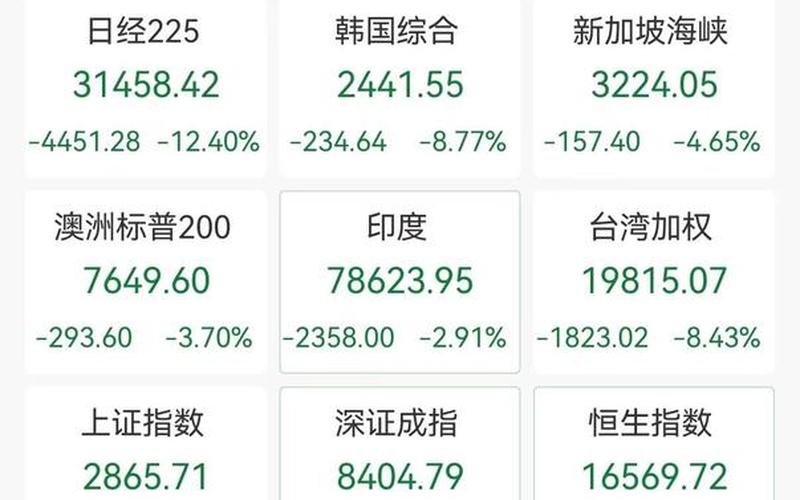 房地产崩盘股市会怎样(房地产崩了股市会怎样)-第1张图片-树涛配资网_配资炒股平台及公司 - 股票配资门户网