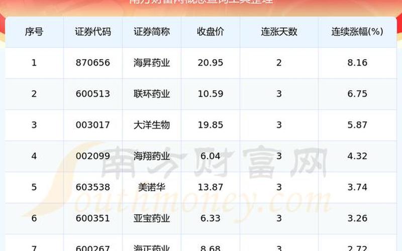 股市原料药行情(股市原料药行情走势)-第1张图片-树涛168配资网_配资炒股平台及公司_股票配资门户网