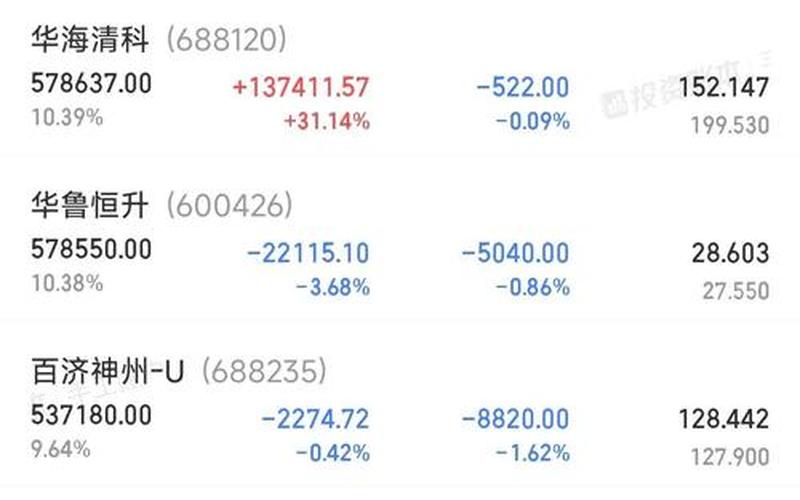 今年的股市何时有行情(今年的股市何时有行情啊)-第1张图片-树涛配资网_配资炒股平台及公司 - 股票配资门户网