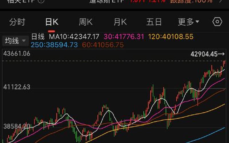美国股市昨收盘指数(美国昨天股市收盘三大指数)-第1张图片-树涛168配资网_配资炒股平台及公司_股票配资门户网