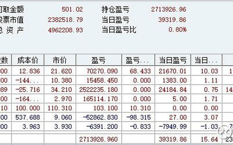 股市盯盘日志怎么写(股市盯盘日志怎么写的)-第1张图片-树涛168配资网_配资炒股平台及公司_股票配资门户网