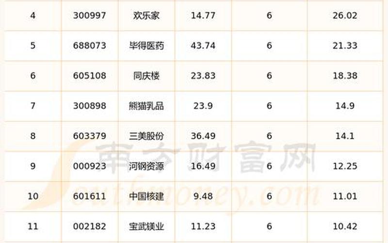 今日股市行情山东光电(今日股市行情山东光电股票)-第1张图片-树涛168配资网_配资炒股平台及公司_股票配资门户网