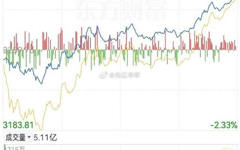 今日股市大盘分布(今日股市大盘分布图)-第1张图片-树涛配资网_配资炒股平台及公司 - 股票配资门户网