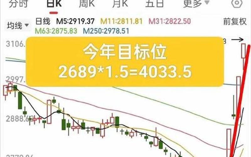 什么情况下股市平盘大跌(什么情况下股市平盘大跌呢)-第1张图片-树涛168配资网_配资炒股平台及公司_股票配资门户网