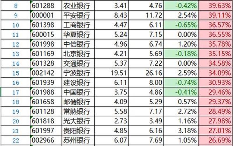 浦发银行股市行情(浦发银行股市行情分析)-第1张图片-树涛168配资网_配资炒股平台及公司_股票配资门户网
