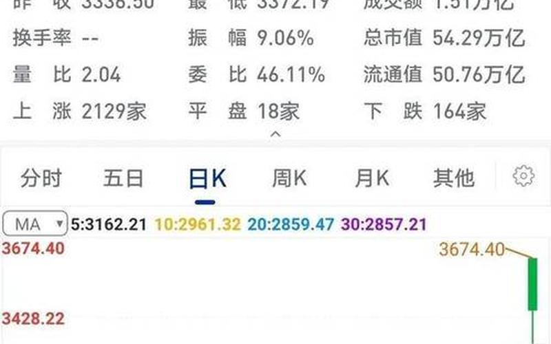 相亲男大谈股市行情(相亲市场的男人)-第1张图片-树涛配资网_配资炒股平台及公司 - 股票配资门户网