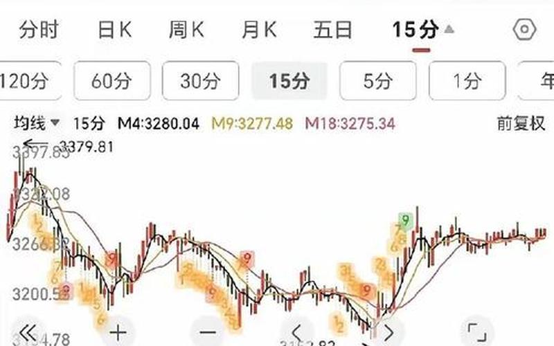 下午股市行情预测(下午股市行情预测最新)-第1张图片-树涛配资网_配资炒股平台及公司 - 股票配资门户网
