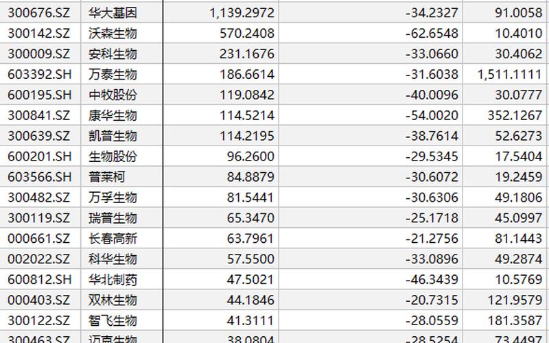 股市行情疫苗股票(股市行情疫苗股票代码)-第1张图片-树涛168配资网_配资炒股平台及公司_股票配资门户网