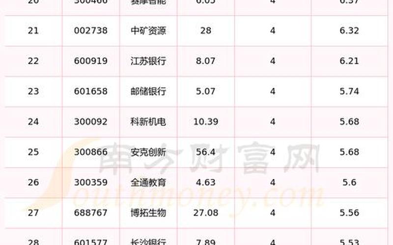 今日股市行情美畅股份(今日股市行情美畅股份怎么样)-第1张图片-树涛配资网_配资炒股平台及公司 - 股票配资门户网