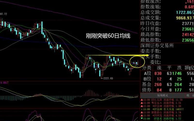 什么是股市二八行情(什么是股市二八行情走势)-第1张图片-树涛配资网_配资炒股平台及公司 - 股票配资门户网